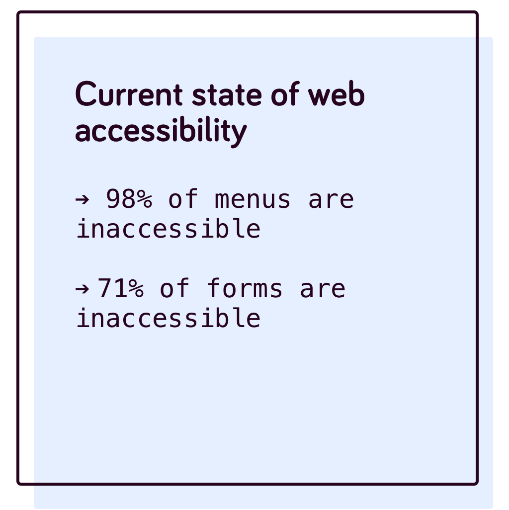 A study shows that most web pages have failed most have failed with ADA and WCAGC 2.1 compliance!