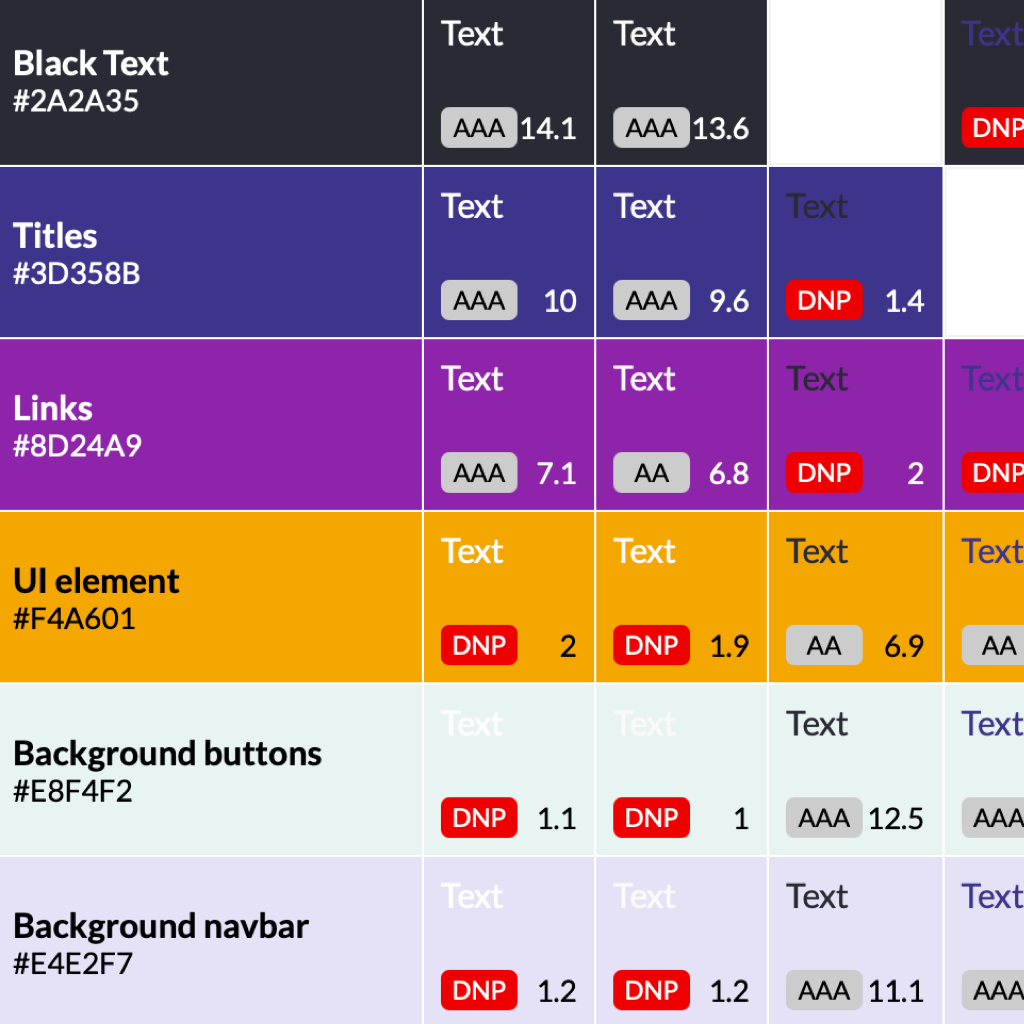 Screen copy of combinations of colors being tested for compliance with WCAG 2.0